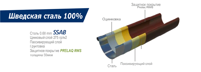 структура металу SAAB